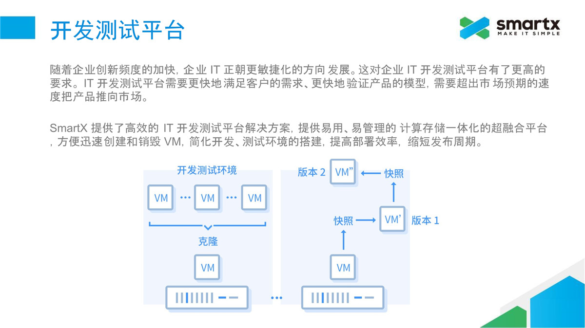 解决方案(图21)